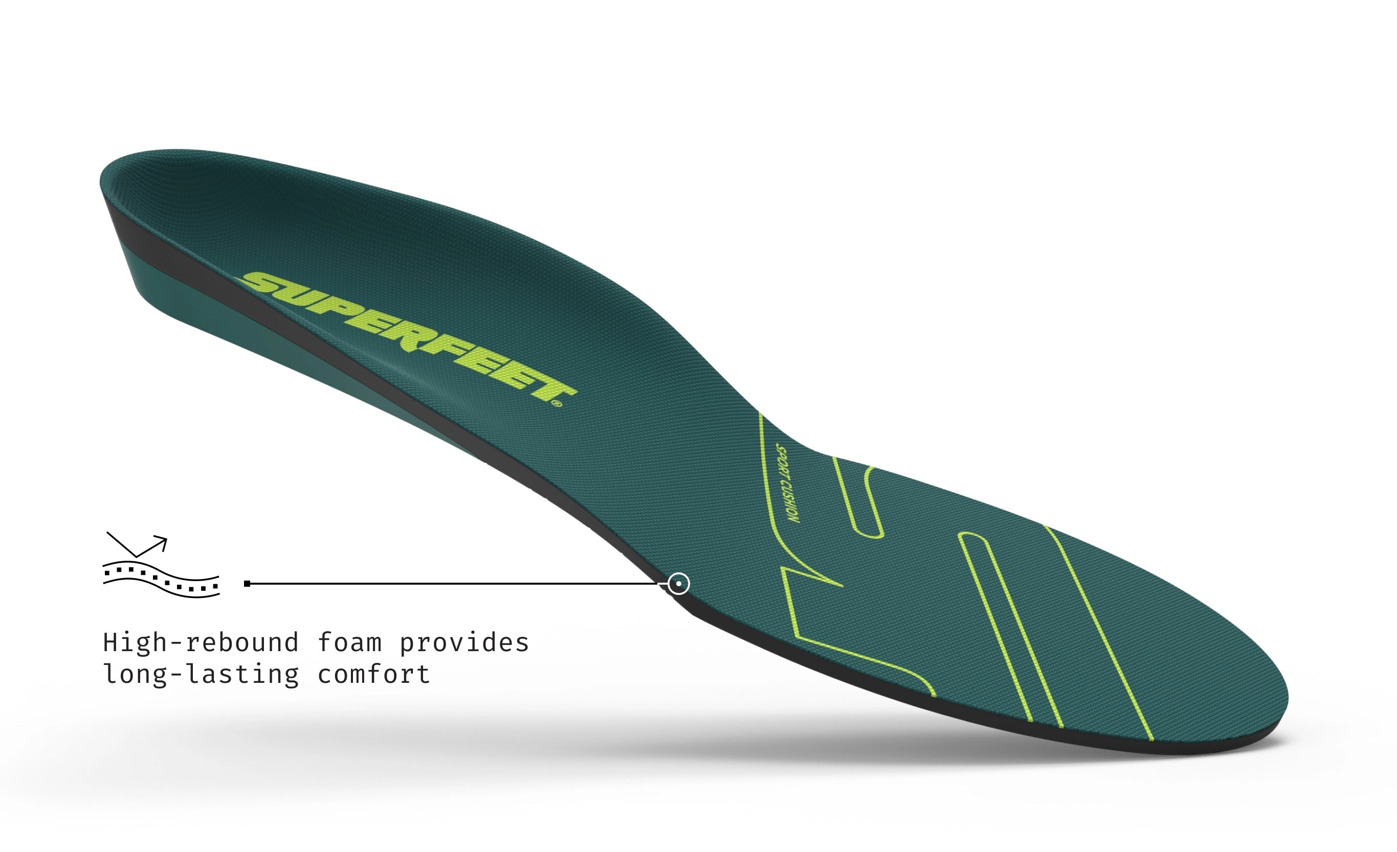 Superfeet Sport Cushion 鞋墊 產品圖片 3
