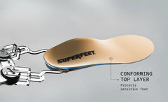 Superfeet Everyday Pressure Relief 鞋墊 產品圖片 2