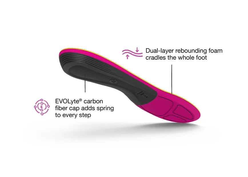 Superfeet Run Women's Support 鞋墊 產品圖片 3