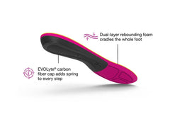 Superfeet Run Women's Support 鞋墊 產品圖片 3