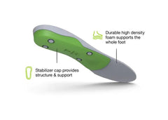 Superfeet All-Purpose Support High Arch 鞋墊 產品圖片 4