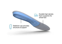 Superfeet All-Purpose Support Medium Arch 鞋墊 產品圖片 4