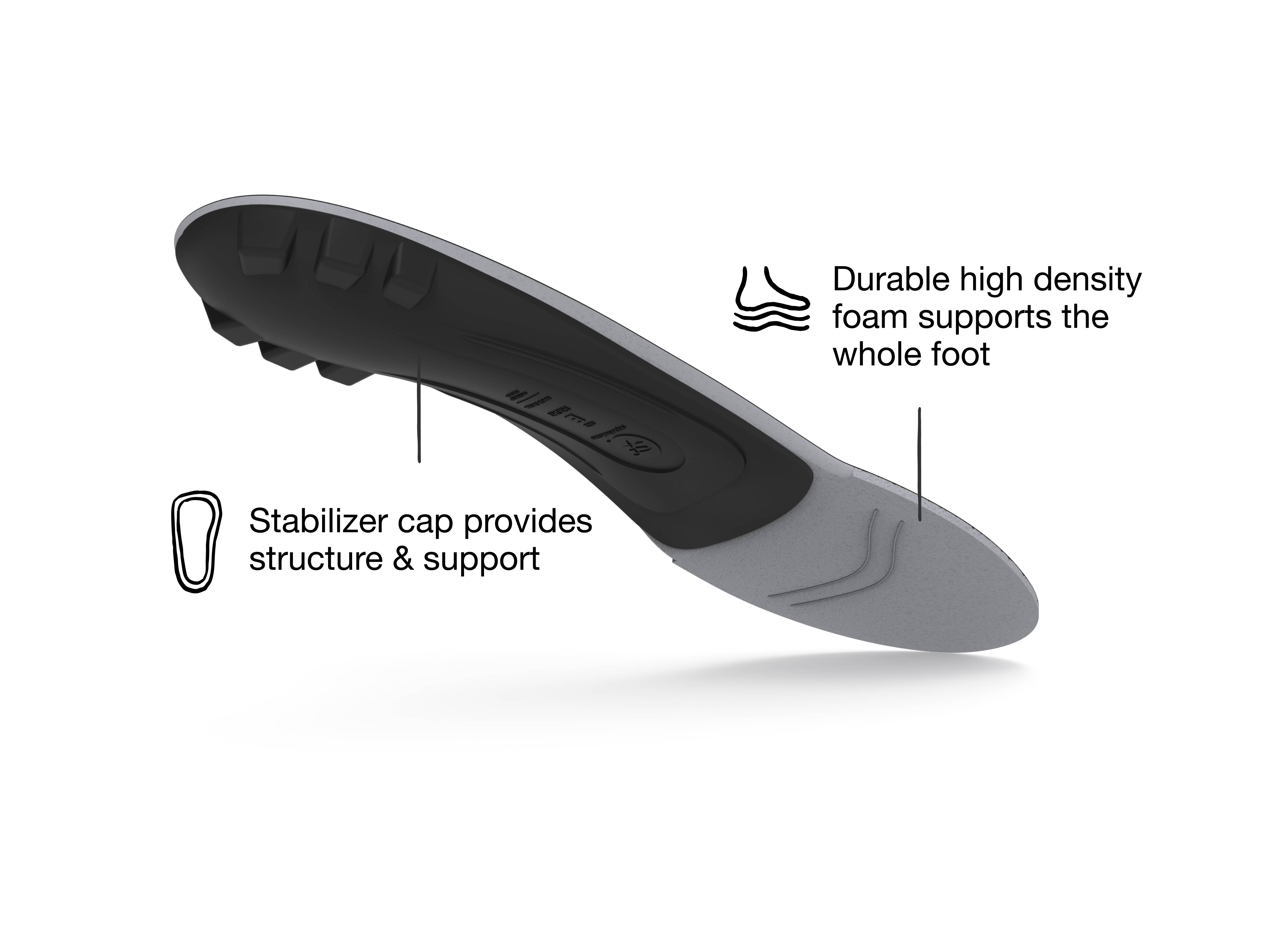 Superfeet All-Purpose Support Low Arch 鞋墊 產品圖片 4