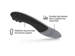 Superfeet All-Purpose Support Low Arch 鞋墊 產品圖片 4