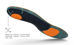 Superfeet Run Cushion High Arch 鞋墊 產品圖片 4