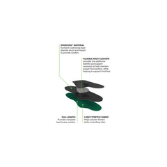 Spenco RX Arch Cushions Insole 鞋墊 產品圖片 5
