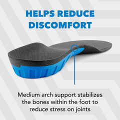 Spenco Knee Support Insole Trim-to-Fit 鞋墊 產品圖片 7